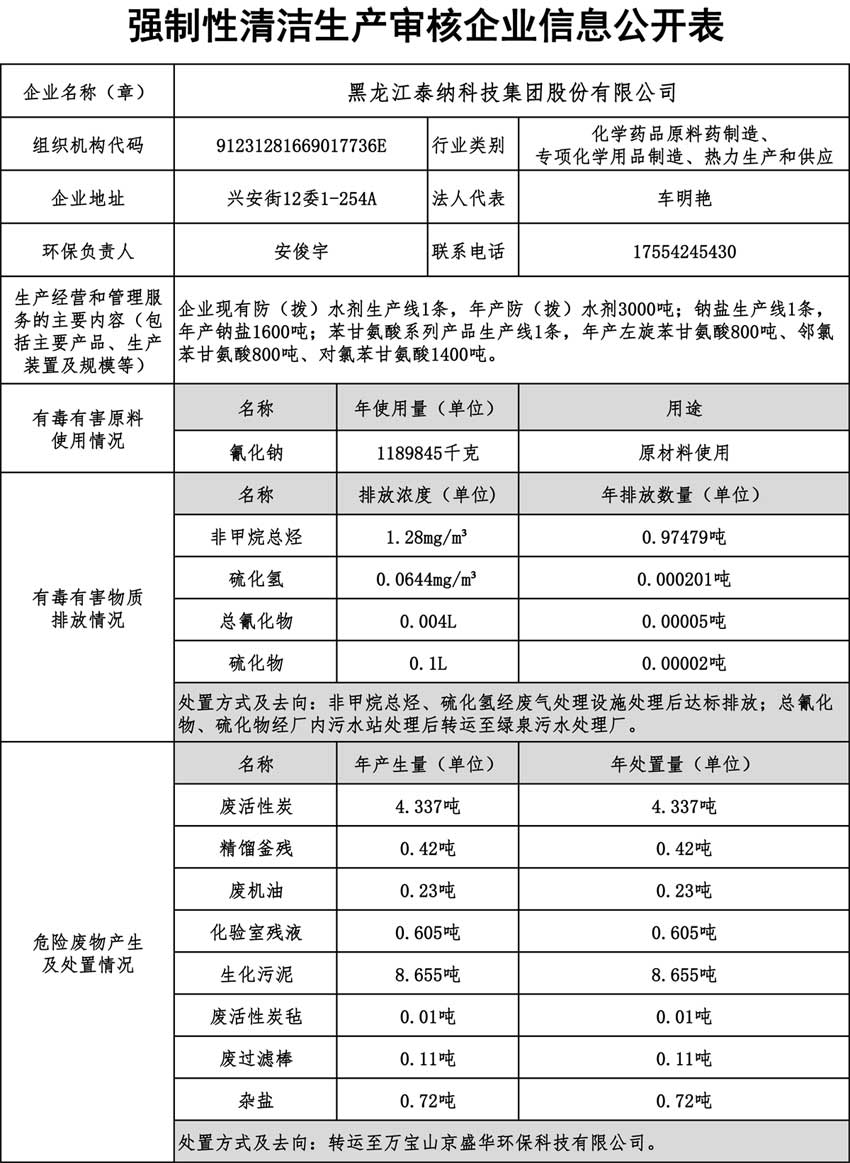 企業(yè)強(qiáng)制性清潔生產(chǎn)審核信息公開(kāi)表