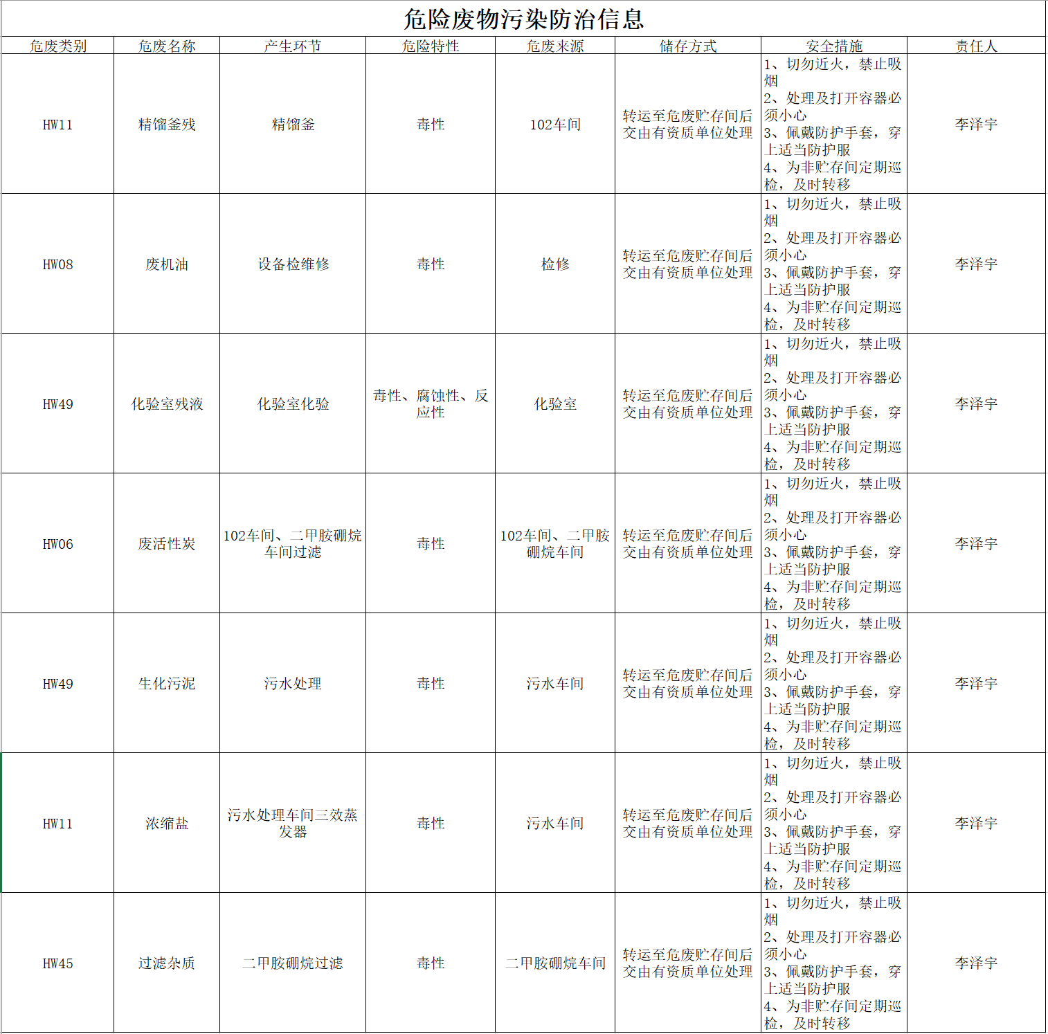 海納危廢污染防治信息